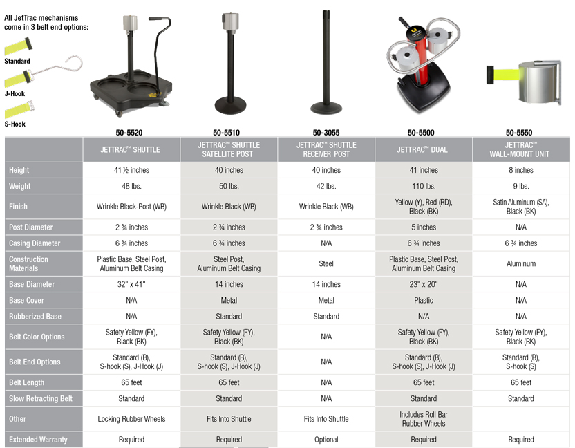 JetTrac Family